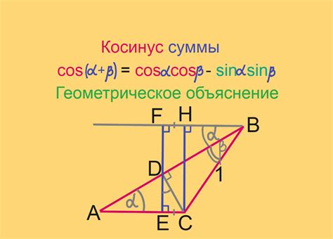 Геометрическое объяснение формулы