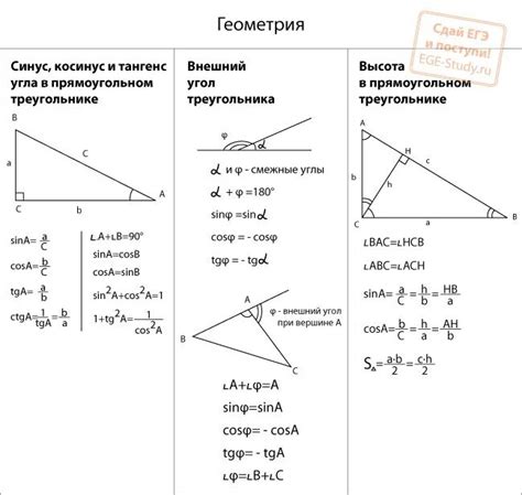 Геометрическое представление тангенса треугольника