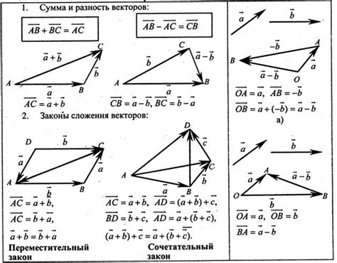 Геометрия: векторы и их свойства