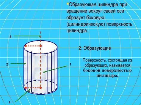 Геометрия плоскостей цилиндра