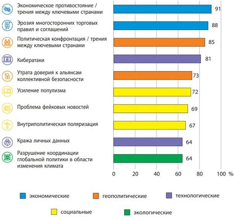 Геополитические причины разрыва