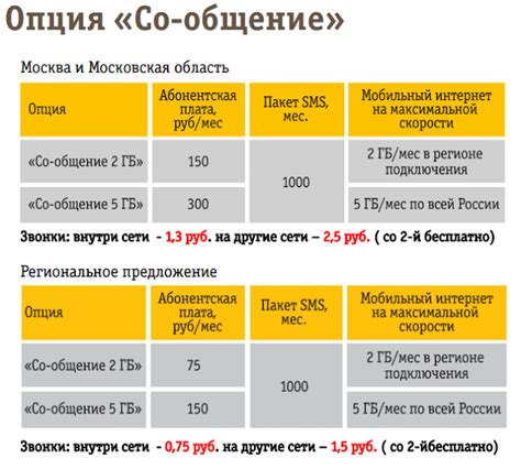 Гибкие тарифные планы для каждого