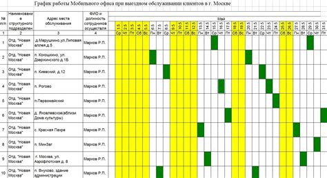 Гибкий график пребывания