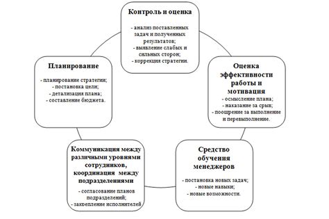 Гибкий план и бюджетирование