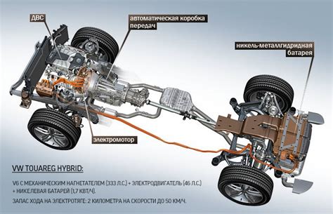 Гибридные системы автомобиля Toyota Prius