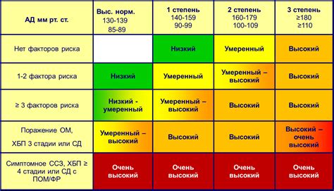 Гигабайт 3 степени риска 4 - что это?