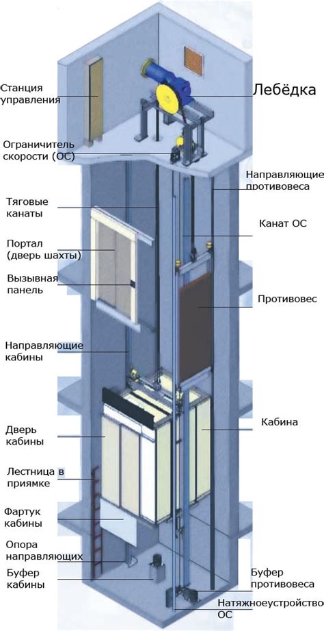 Гидравлический лифт: основные компоненты и работа