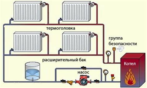 Гидравлическое балансирование системы отопления с новыми радиаторами