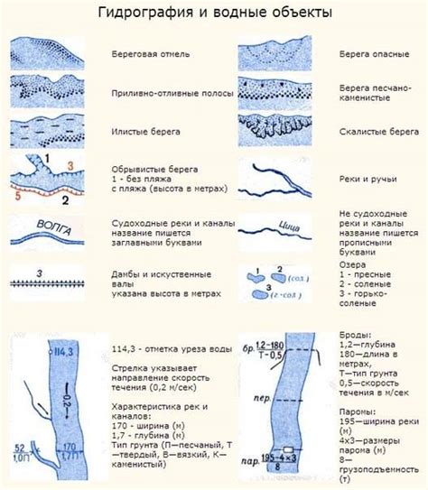 Гидрография и водные объекты