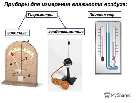 Гидрометры для измерения влажности воздуха ОГЭ