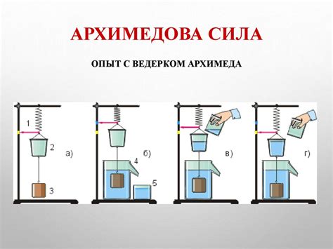 Гидростатическая архимедова взвешивание