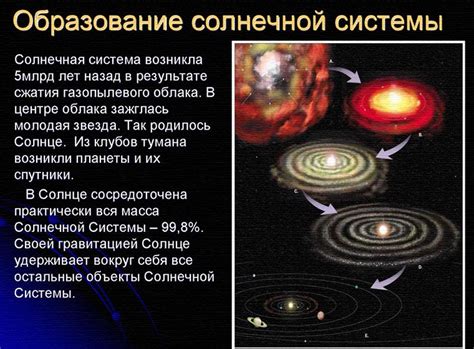 Гипотеза Канта о происхождении Солнечной системы