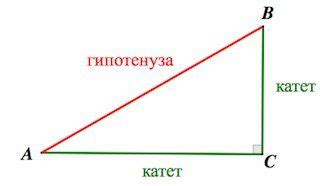 Гипотенуза прямоугольного треугольника