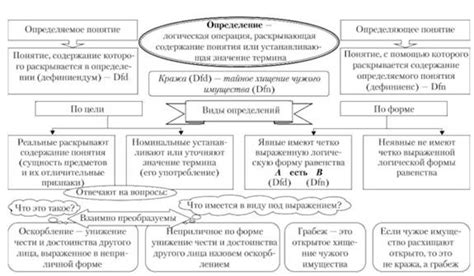 Глава 1: Определение понятий и основные принципы