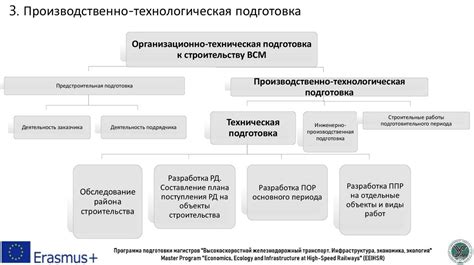 Глава 1: Подготовка к строительству фондовой биржи