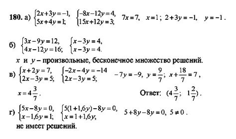 Глава 1: Понимание системы рациональных уравнений