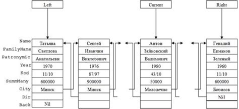 Глава 3: Создание основных структур