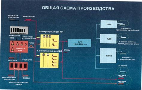 Глава 3: Технология производства гематогена