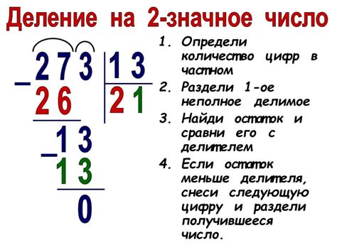 Глава 4: Примеры остатков на деление для различных типов чисел