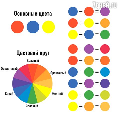 Глава 4: Смешивание базовых красок для получения хаки