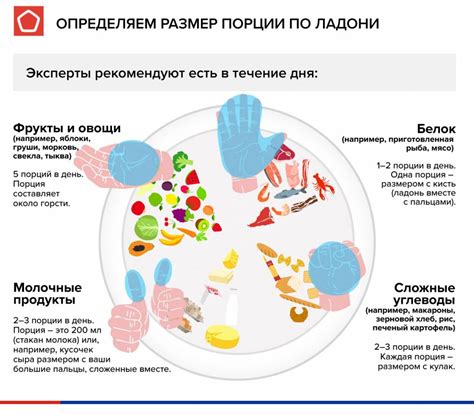 Главное правило: размер порции и выбор продуктов