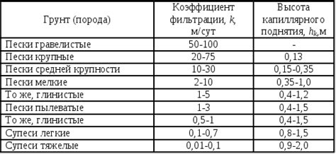 Главное правило тушения песком