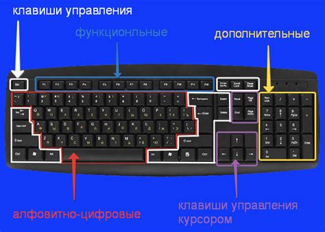 Главное правило - знайте расположение клавиш