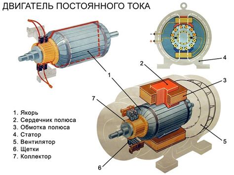 Главные отличия автогенератора от электродвигателя