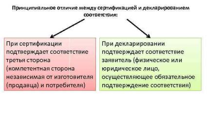 Главные отличия тр 1 от тр 2