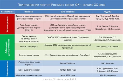 Главные представители и их влиятельные политические решения