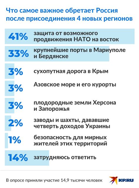 Главные преимущества GPS информаторов