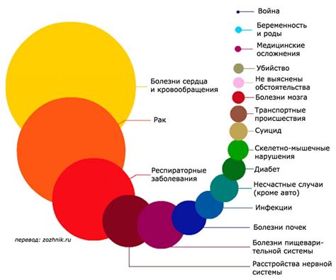 Главные причины, которые приводят к выбору напитка