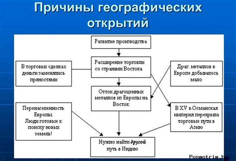 Главные причины географических потерь