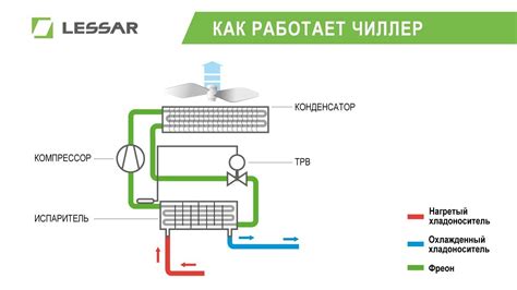 Главные советы и стратегии