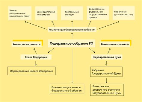 Главные характеристики федерального органа