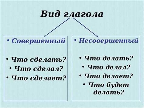 Глагол: его роль в предложении