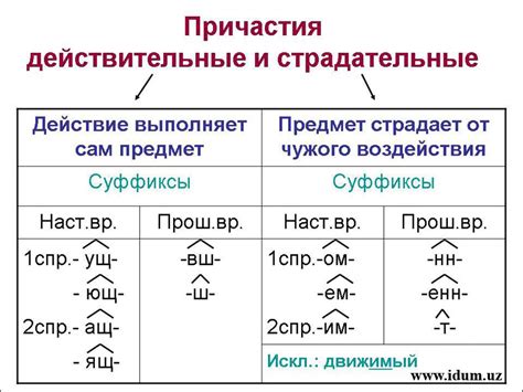 Глаголы, образующие причастие 1 и причастие 2