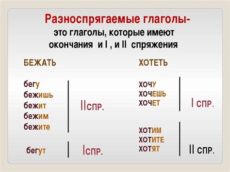 Глаголы с переменными окончаниями