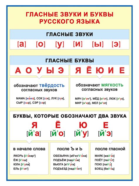 Гласные буквы: определение и примеры