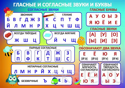 Гласные и согласные: основные различия