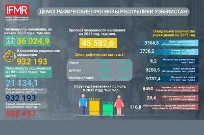 Глобализация и ее влияние на социальную сферу