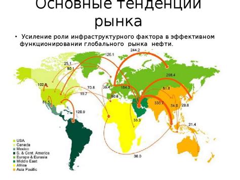 Глобальный рынок энергоносителей