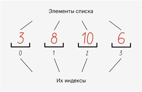 Глобальный список в Python: как использовать список в программе