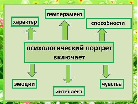 Глубина психологического портрета человека: как создать и раскрыть