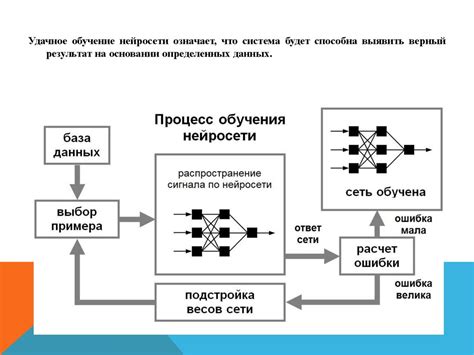 Глубокое обучение: нейронные сети и их применение