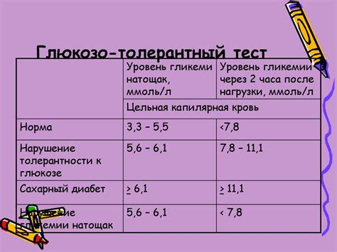 Глюкозотолерантный тест