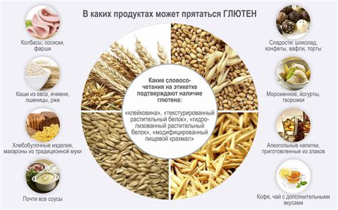 Глютеновые продукты