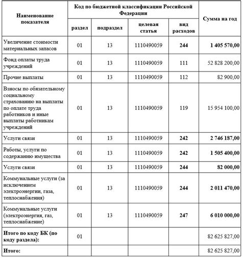 Годовой объем закупок - что это?