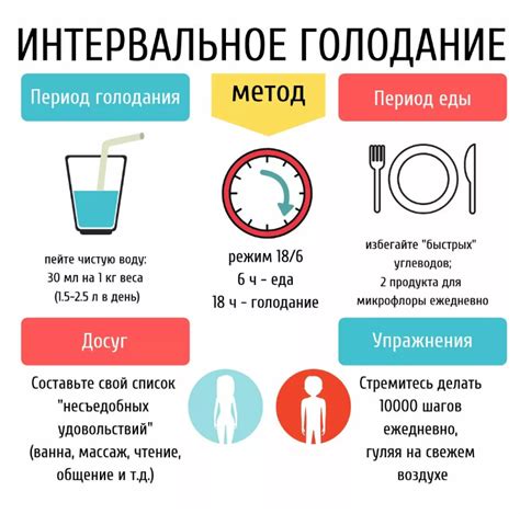 Голодание как эффективное средство для достижения целей