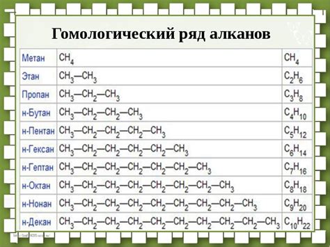 Гомологи алкенов